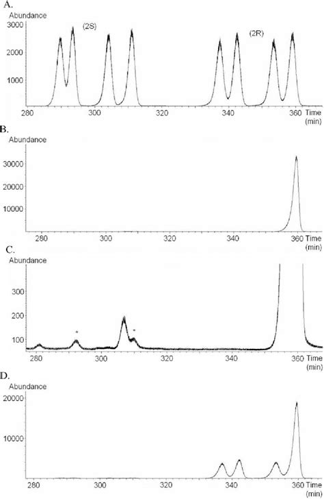 Figure From The Male Sex Pheromone Of The Butterfly Bicyclus Anynana