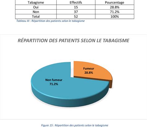 Figure 24 From ETUDE DES FACTEURS PREDICTIFS DE LATTEINTE DE LA