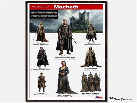 Macbeth Characters Poster, English Literature Studies, Shakespeare ...