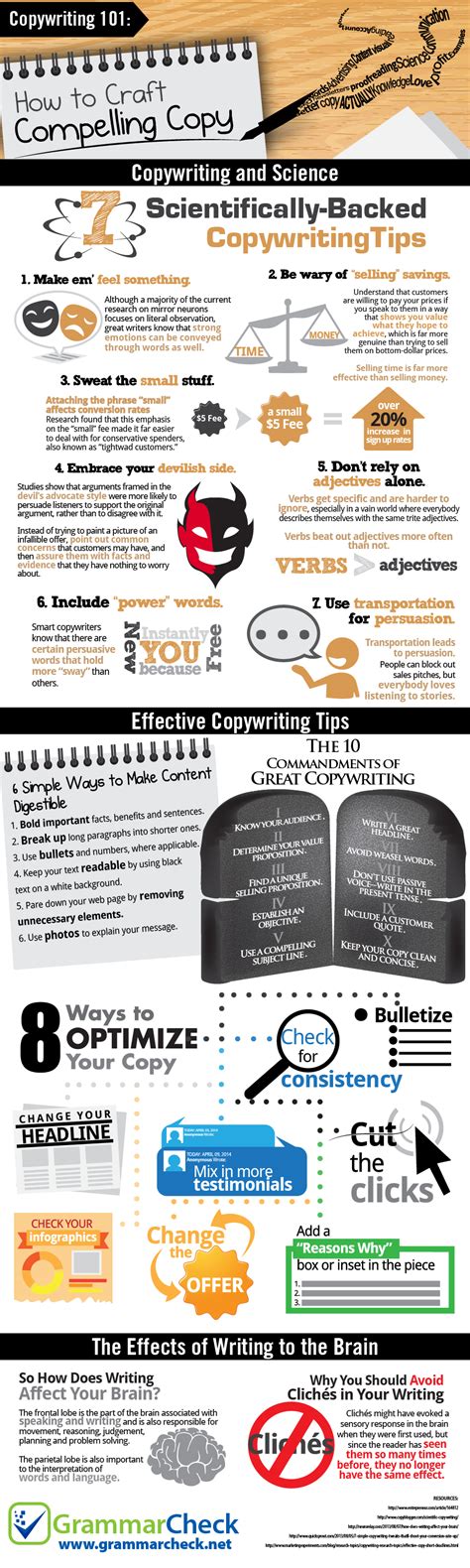 Copywriting 101 How To Craft Compelling Copy Infographic