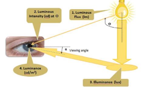 photometry photoelectric quantities   applications