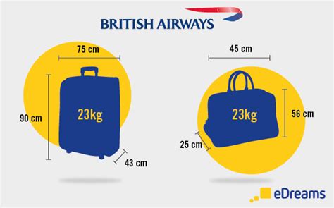 Medidas Y Tamaños De Equipaje De Mano Y Facturado Según Aerolínea