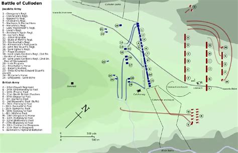 Battle Of Culloden New World Encyclopedia