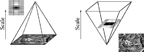camera resectioning semantic scholar