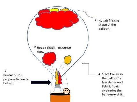 49 Best Ideas About Hot Air Balloon On Pinterest Bags All About Me