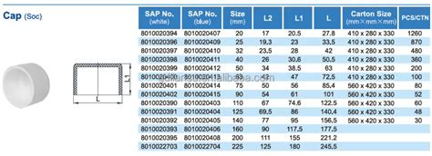 Pvc Pipe Cap Sizes