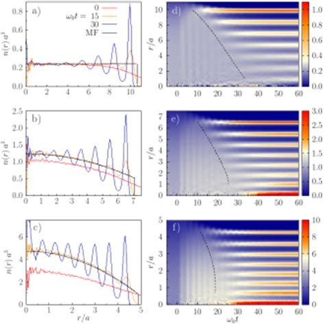 How Spherical Plasma Crystals Form Sektion Physik Der Cau Kiel