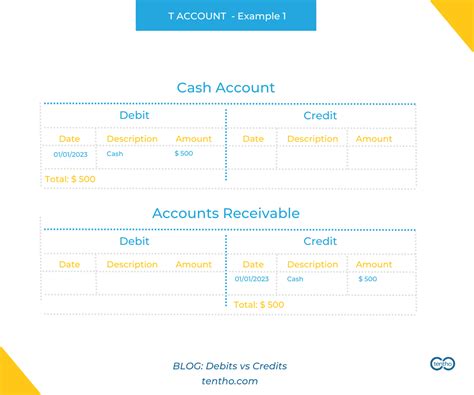 understanding debits  credits  bookkeeping tentho