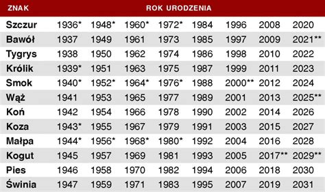 Horoskop Prognozy Dla Znaków Zodiaku Chińskiego Na Rok 2019 China Art