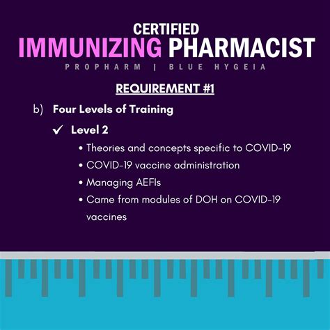 [BLUE HYGEIA]: How to be a CERTIFIED IMMUNIZING PHARMACIST 💉 #