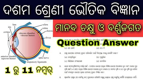 Th Class Physical Science Chapter Question Answer Manaba Chakhyu