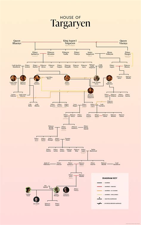 baelor targaryen family tree 3