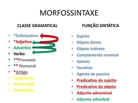 Flexão Nominal E Verbal - Flexao Nominal E Verbal - FDPLEARN