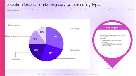 Location Based Marketing Powerpoint Ppt Template Bundles Ppt Powerpoint