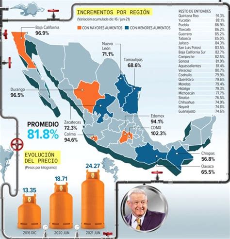 Cu Nto Ha Aumentado El Gas Lp En Los Ltimos A Os En M Xico