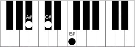 A#m Chord Piano - How to play the A sharp minor chord - Piano Chord ...