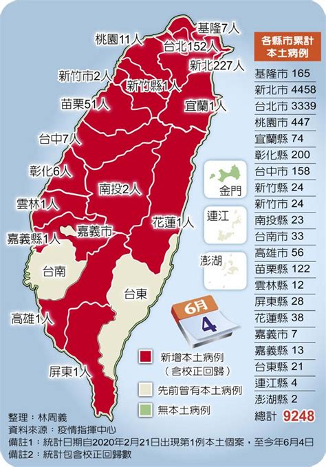 單日新增＋校正回歸 本土確診＋472 疫情壓不住 確診破萬增21死 生活新聞 中國時報