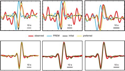 Upper Panels A Comparison Between Observed Waveforms In Red And