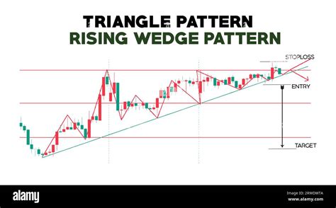 triangle pattern stock market  entry exit  stoploss illustration