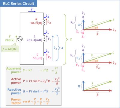 RLC Series Circuit Power Factor Active And Reactive Power