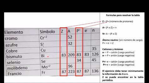 Calcular El N Mero De Electrones At Mico Masa Y Protones Youtube