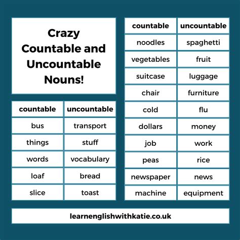 Some Difficult Countable And Uncountable Nouns