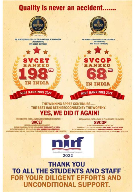 Nirf College Ranking 2020 2