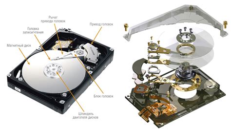 Надёжность избыточных дисковых массивов