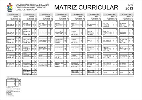 Matriz Curricular (Grade) – Pedagogia Campus Binacional