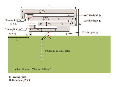 Complete Structure Of The Proposed Antenna Download Scientific Diagram