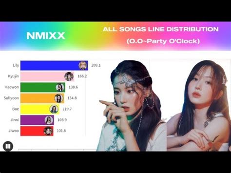 Nmixx All Songs Line Distribution O O Party O Clock Youtube