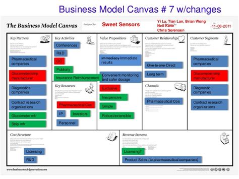 Business Model Canvas 7