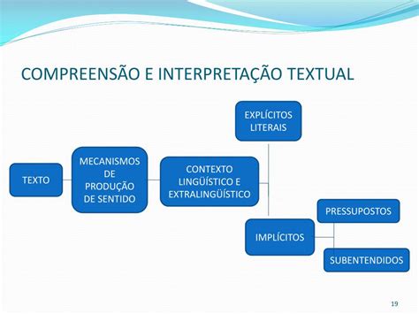 Diferença Entre Interpretação E Compreensão - 8