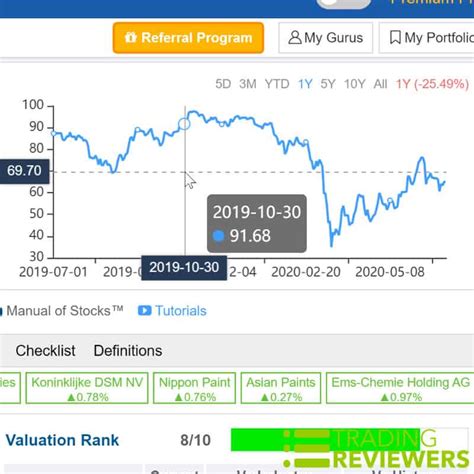 gurufocus review  tool  finding  top  stocks