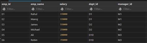 SQL JOINS. Introduction | by Diana Injelwa | Sep, 2023 | Medium 