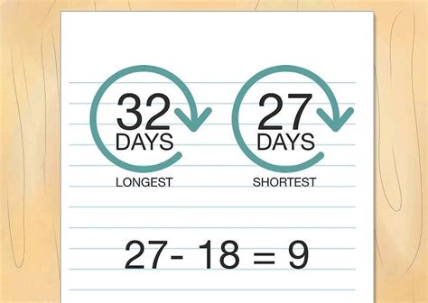 How To Have Unprotected Sex Without Getting Pregnant AFRICA EXPLAINED