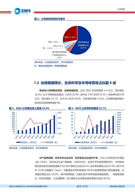 茂莱光学 688502 深耕工业级精密光学，下游领域多极成长 20230626 申万宏源 27页报告 报告厅