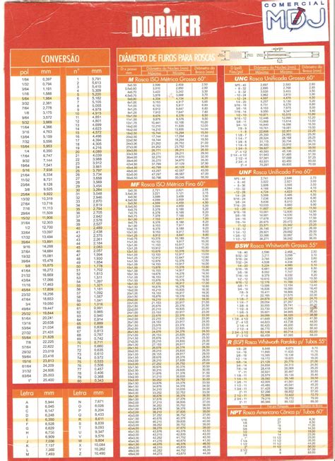 Tabela De Conversão De Polegadas E Milímetros