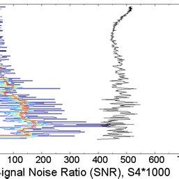 A Typical Example Of FS3 COSMIC RO Observation With Amplitude