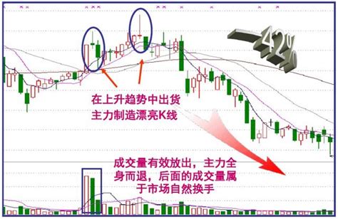 主力交易員坦言：終於把「盤口暗語」的秘密講透了，值得去用心領悟 每日頭條