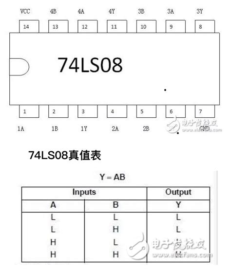 74ls247引脚图及功能表 千图网