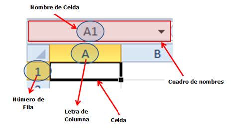 excel excel basico  intermedio  es una celda