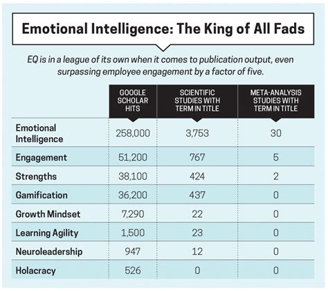 Emotional Intelligence Questionnaire