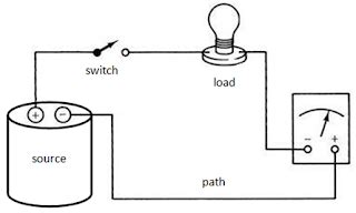 Pictorial Diagram Of Series Circuit