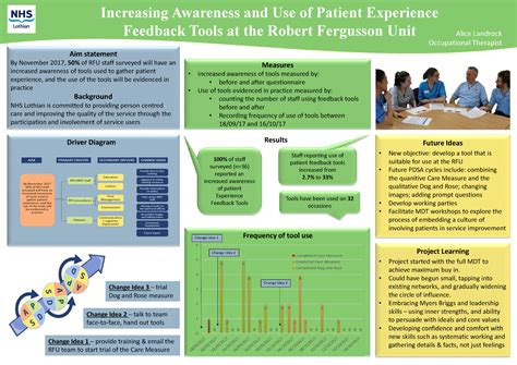 AHP Projects — Lothian Quality