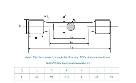 How To Avoid Tensile Sample Breaking Grips During Testing Researchgate