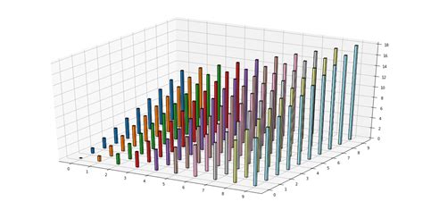 Bar Chart In Latex Chart Examples