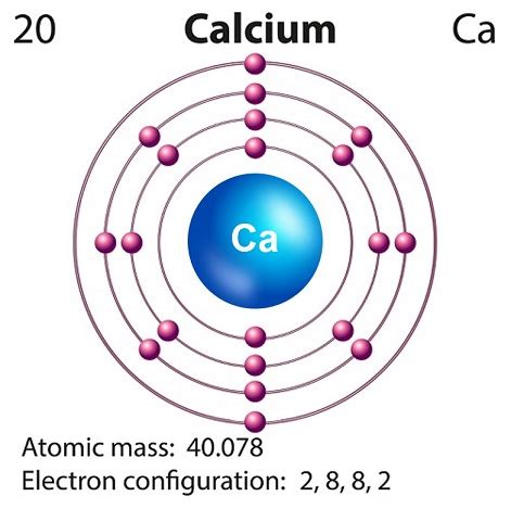 Electron Configuration For Calcium