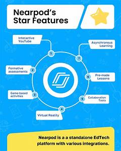 What Is Nearpod This Is The Future Of Education And Its Terrifying