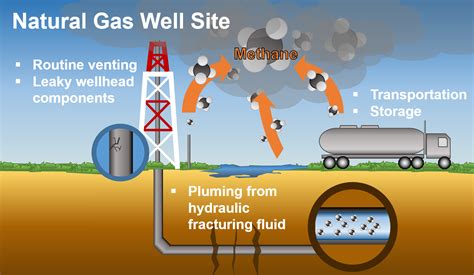 Why the EPA is Addressing Methane: the Other Greenhouse Gas | Science in the News